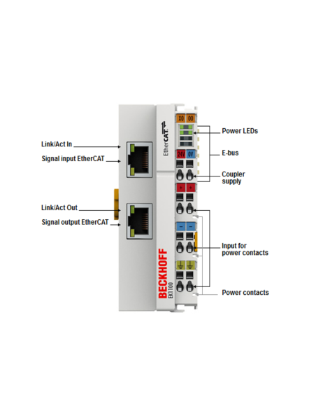EK1100 - Sprzęgacz EtherCAT Beckhoff 2x RJ45 | OEM24