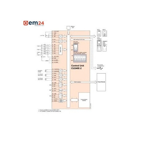 JEDNOSTKA STERUJĄCA SIEMENS SINAMICS G120 CU240E-2 PN-F - 6SL3244-0BB13-1FA0